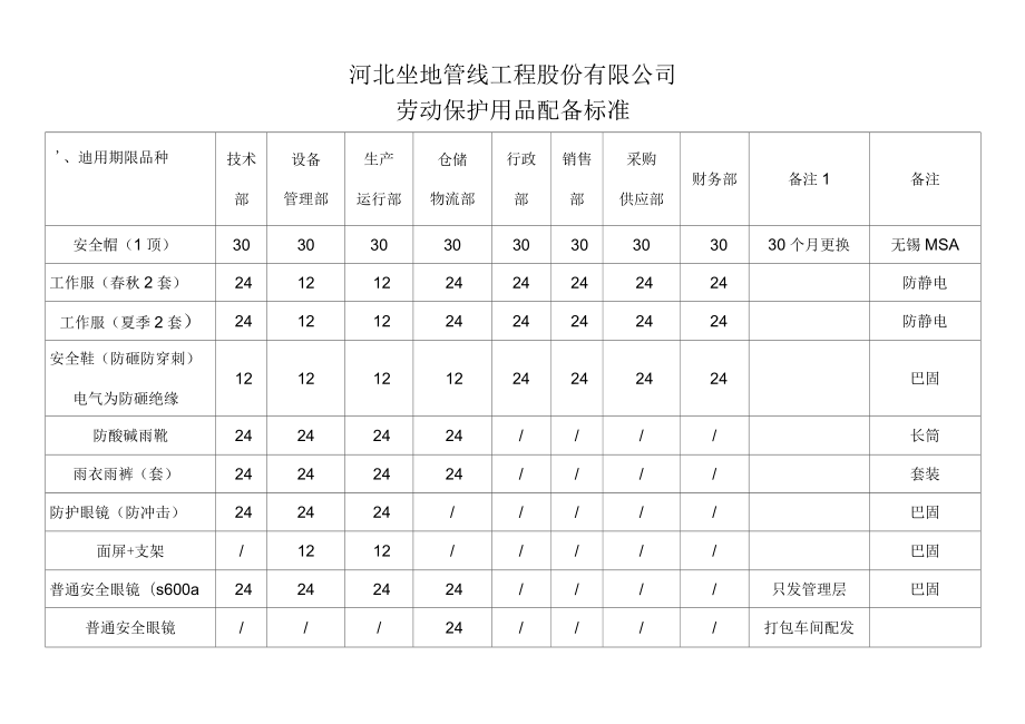 劳保用品配备标准 保障劳动者安全与健康的基石